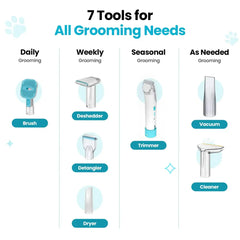 Snouten Grooming Kit — 5-in-1 Mess-Free Dog Grooming System